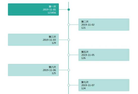 简单的垂直时间轴插件