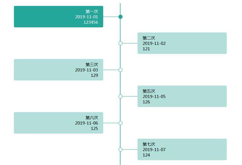 简单的垂直时间轴插件