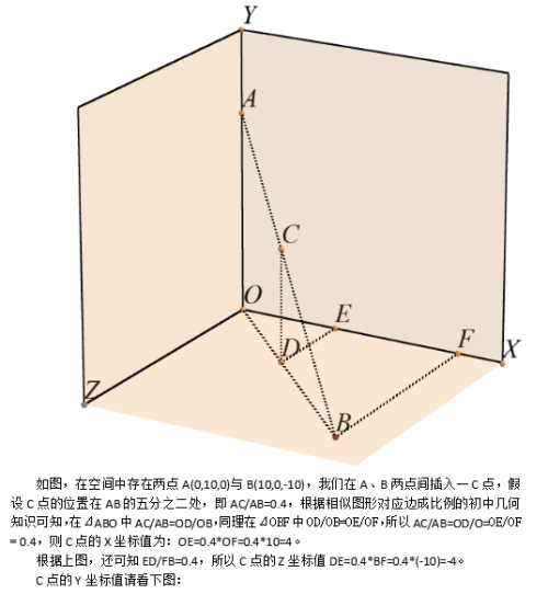 Unity3D中的线性插值Lerp（）函数解析 中文