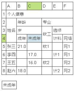 jQuery仿excel表格选中变色效果代码