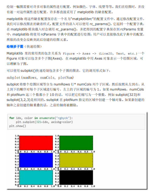 Python图表绘制：matplotlib绘图库入门 中文