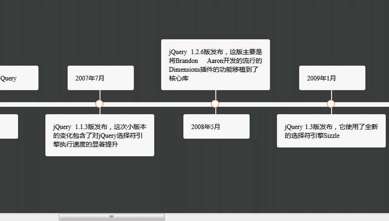 jQuery自定义鱼骨图结构布局