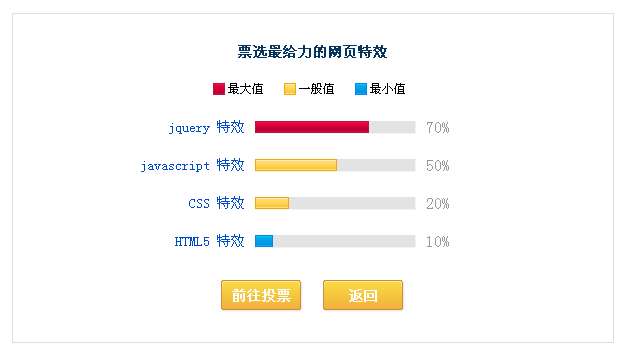 jquery进度条带flash动画效果的jquery轻量级进度条