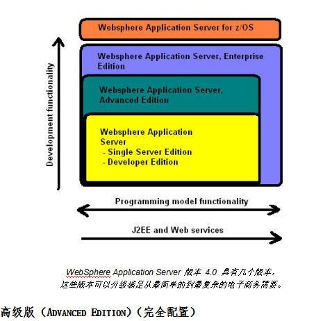 Websphere教程 中文