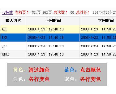 js表格变色制作表格隔行变色,滑过选中变色特效