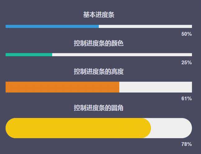 jQuery进度条插件设置百分比进度条样式代码