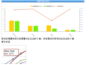 使用Highcharts快速开发报表 中文