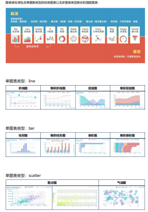 ECharts开发手册 PDF