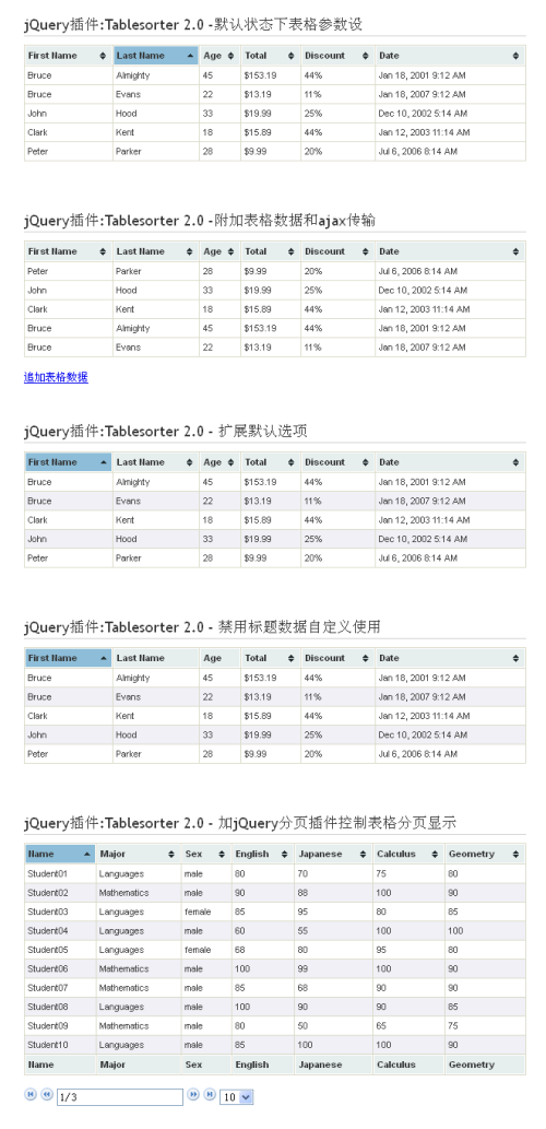 jquery表格插件:Tablesorter插件 表格内容筛选与分页筛选