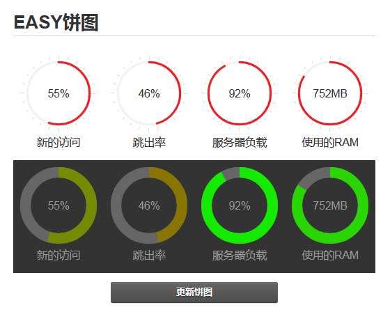 jQuery饼图服务器数据统计代码