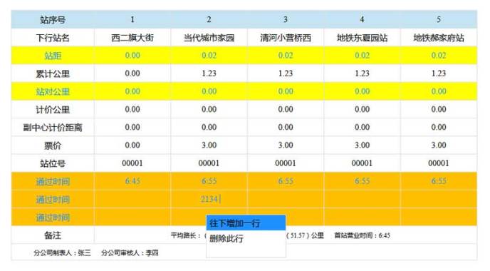 jQuery表格编辑添加删除行组件