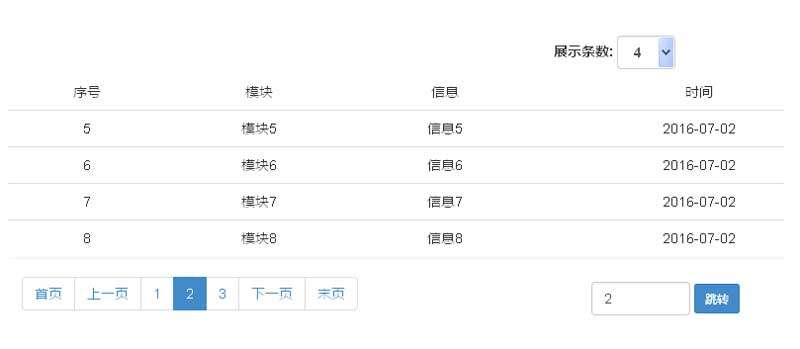 angular分页插件制作表格数据分页效果代码
