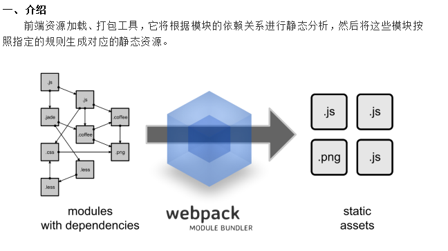 Webpack入门文档 中文pdf