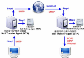 快速邮（Ksemail）标准版