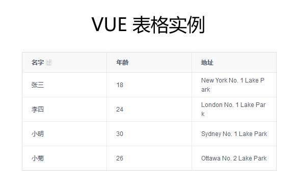 vue动态table表格拖动排序