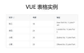 vue动态table表格拖动排序