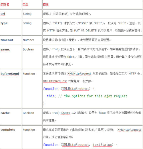 jQuery与Ajax教程 中文