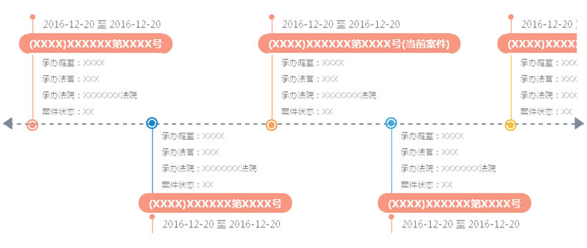 jQuery鱼骨图形式信息展示代码