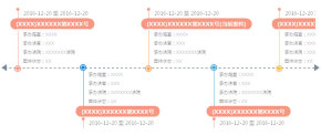 jQuery鱼骨图形式信息展示代码