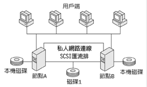 IIS5.0超级管理手册-网站管理篇