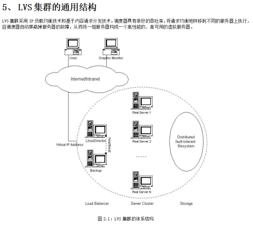 LVS中文手册加导航