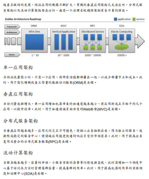 dubbo说明文档及配置PDF