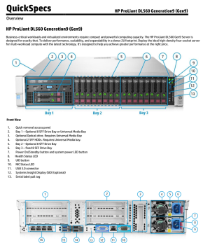 HP ProLiant DL560 Gen9