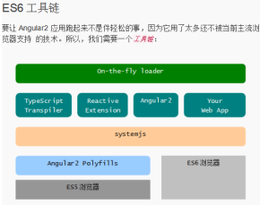 Angular2 入门 中文