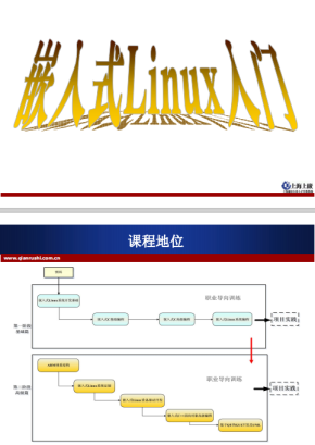 嵌入式Linux入门 中文PDF