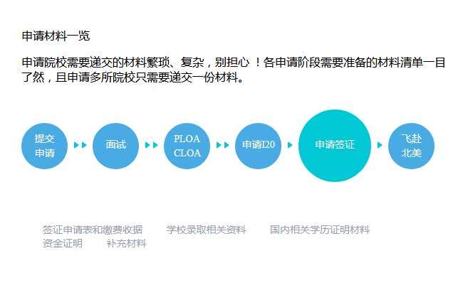 jquery申请栏目步骤内容切换代码