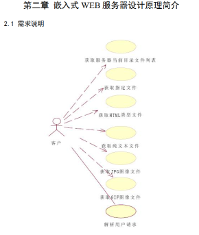 基于ARM简单嵌入式WEB服务器系统的设计 中文