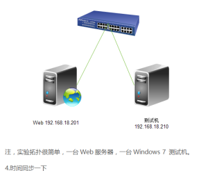 Web服务器之Nginx详解（操作部分） 中文