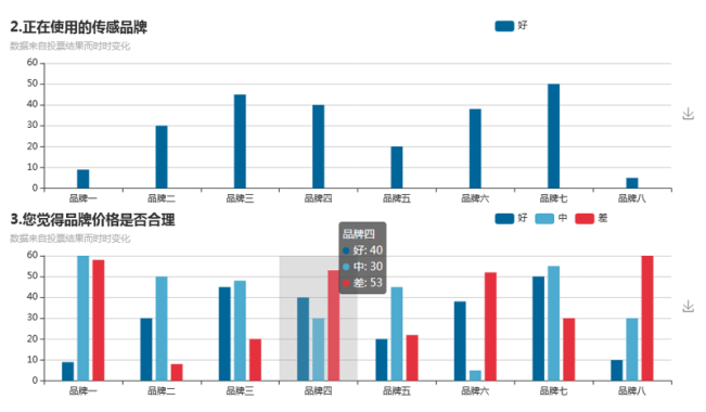 echarts多组柱状图统计表代码