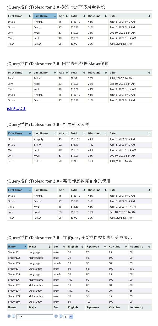 jquery表格插件:Tablesorter插件 表格内容筛选与分页筛选