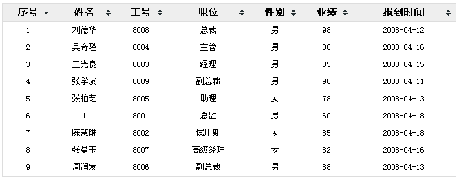 原生js table表格插件制作表格自动排序效果