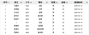 原生js table表格插件制作表格自动排序效果