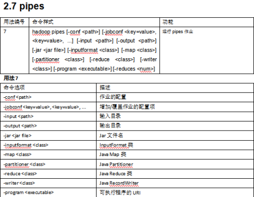 Hadoop命令的研究 中文