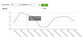 echarts数据联动设置图表代码