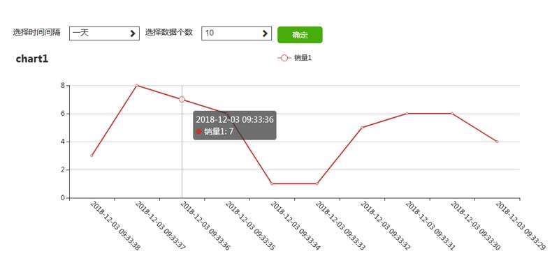 echarts数据联动设置图表代码