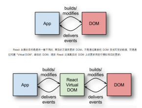 React JS框架介绍 中文