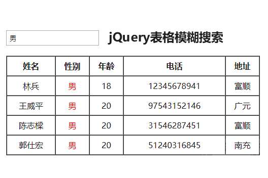 简单的表格模糊搜索插件代码