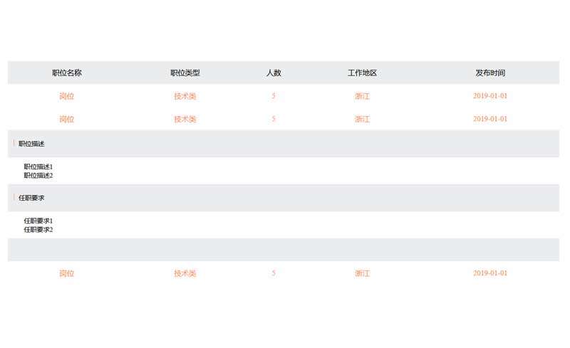 简单的招聘列表信息table代码