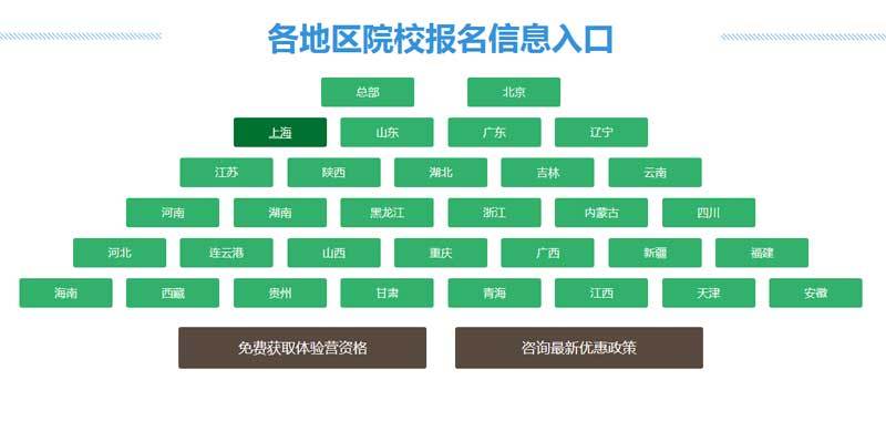 div css城市地区院校报名阶梯布局代码