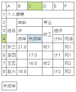 jQuery仿excel表格选中变色效果代码