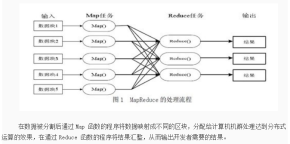 hadoop框架详细分析 中文