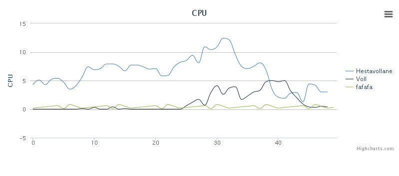 jquery highcharts动态加载多条数据表走势图代码