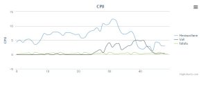 jquery highcharts动态加载多条数据表走势图代码