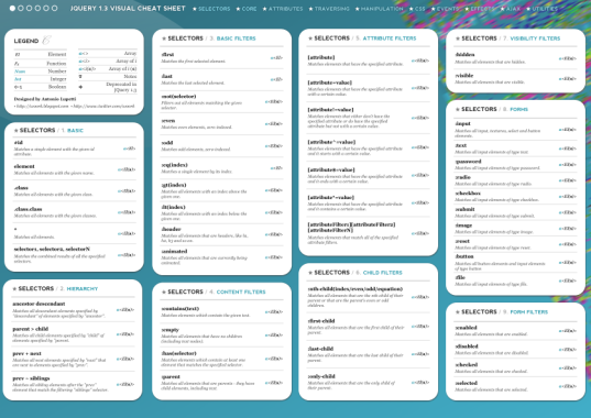 jQuery 1.3 速查表PDF版