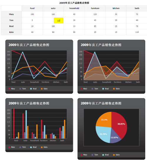 jquery 图表插件可编辑表格生成走势图jquery 图表统计数据