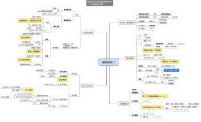 14张思维导图读懂 Python编程核心知识体系 高清pdf